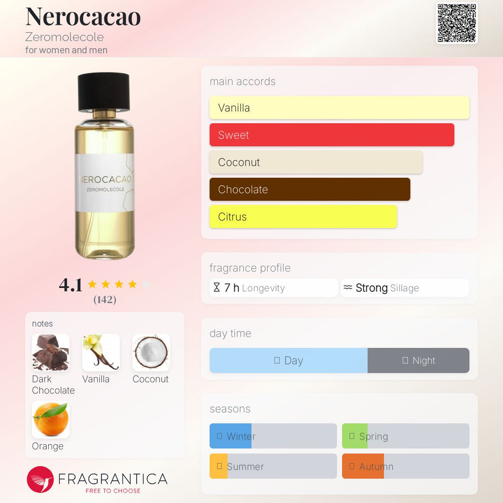 Nerocacao EDP by Zeromolecule